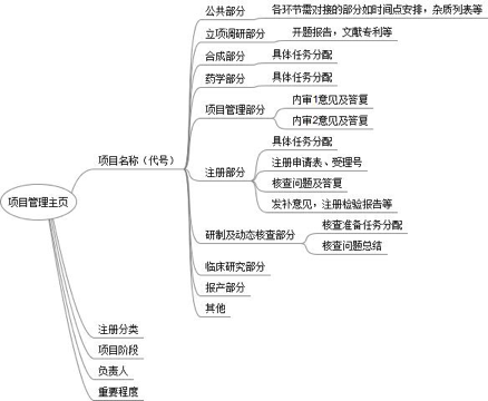 关于适合万生研发项目管理产品的设想